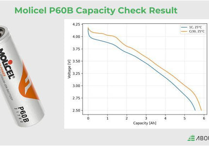 Molicel INR-21700-P60B 6000mAh 3.6V 100A High-Power 21700