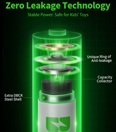 Zero Leak AA Batteries