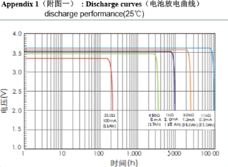 specs terminal ER261020 3.6V Lithium Battery (Double C) – 18,000mAh LiSOCl₂ Primary Cell-single-side